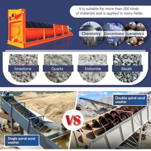 The customized spiral sand washing machine for industrial mineral river silica sand and river sand is suitable for construction, highways, hydropower stations and sand and gravel plants