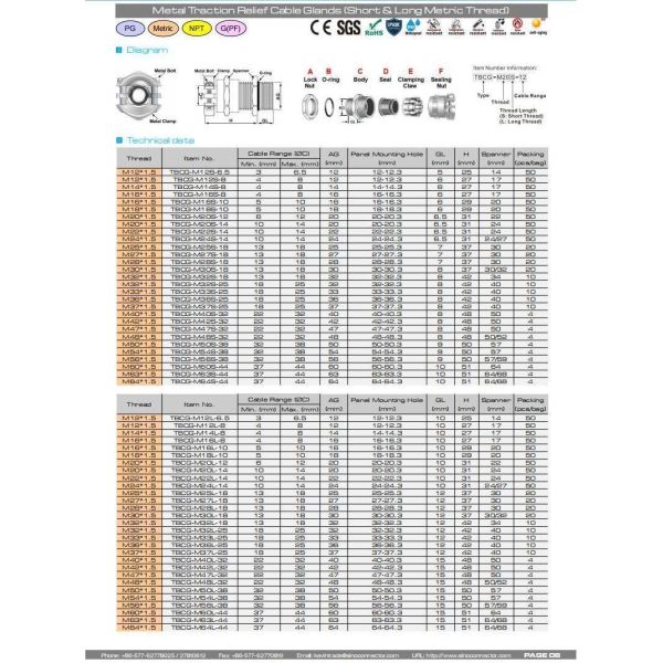 Stainless Steel Traction Relief Metric Cable Gland M16 (5-10mm) with FKM/FPM Seals & O-Rings for Portable Equipment