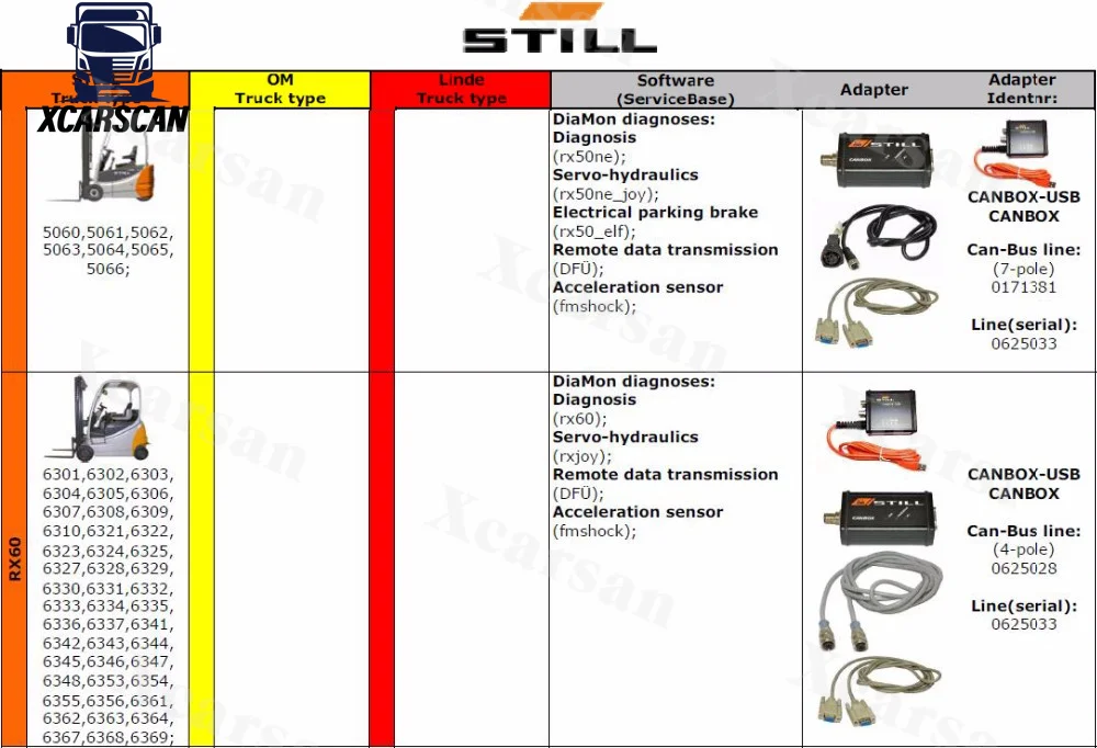 Listo para usar V8.21 para la caja de la carretilla de elevación fija 50983605400 herramienta de diagnóstico Interfaz fija de la caja original de la caja de bus