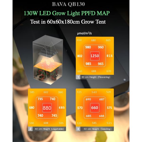 BAVAGREEN 130W Dimmable LED Grow Lamp Auto Time Full Spectrum Independent UV IR  LED Plant Light for Vegetables Flower