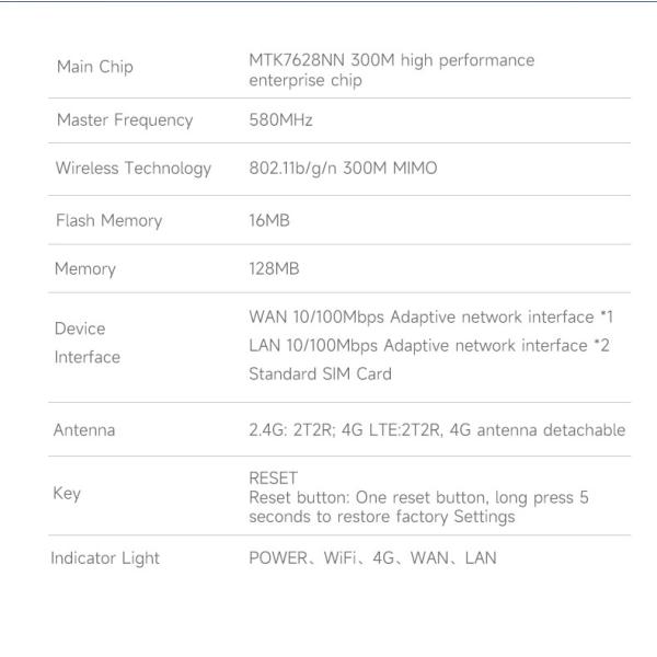 поддержка SIM-карты силы DC 1 набора микросхем MTK7628 12V маршрутизатора 300Mbps 4G Wifi