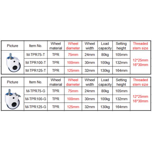 beauty equipment TPR medical caster 75mm