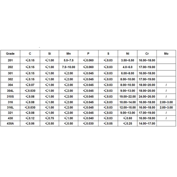 Горячекатаные Pates нержавеющей стали ASTM 310S покрывают 5mm 6mm толщиной