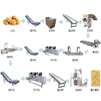 Venda imperdível máquina de lavar banana batata frita máquina de venda automática/batata frita máquina de fazer batata frita