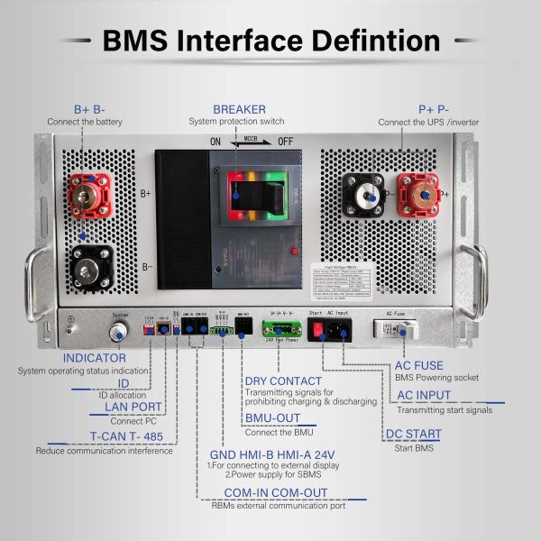 GCE HV BMS DIY KIT With Active/Passive Equalizing With 50S Slave BMU LiFePO4 Battery High Voltage BMS 400S 1280V 400A Master BMS