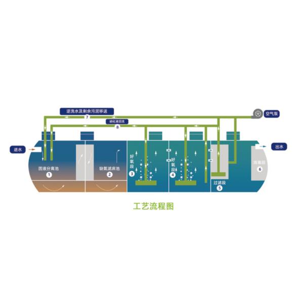 Carbon Steel Purification Tank Domestic Sewage Treatment Tank