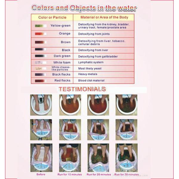 Ion Cleanse Foot Spa Machine ionic detox foot spa with Plastic Basin