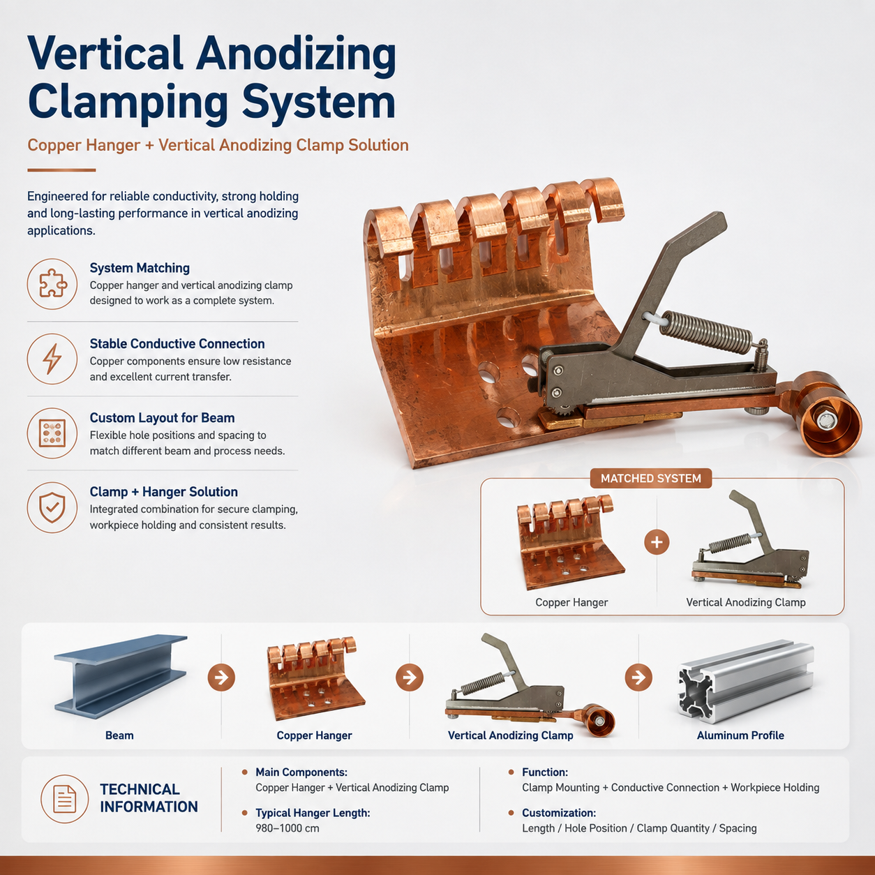 Vertical Copper Base Integrated Plate Mounting  Anodizing Clamping System