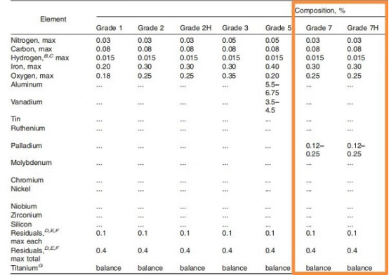 Трубка ASTM B861 сплава палладиума титана трубки титана Gr7 безшовная