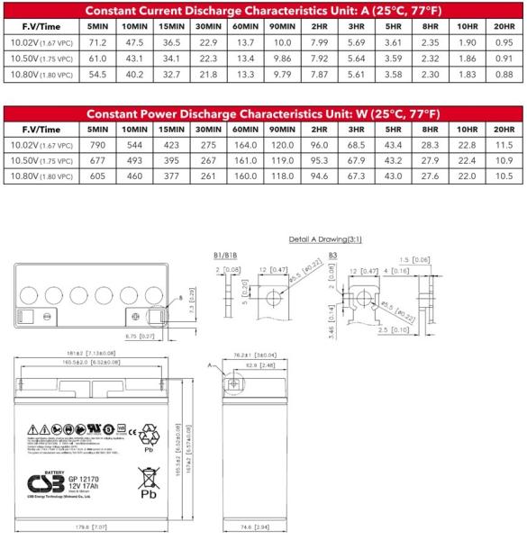 CSB Battery GP12170 12V 17Ah Energy Storage Maintenance Free Rechargeable VRLA 12V 17Ah CSB Battery