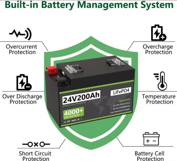 Deep Cycle 4000 Time High Performance Sealed Maintenance Free Lifepo4 Car Battery Auto Lithium Battery Pack 24V 100ah 20