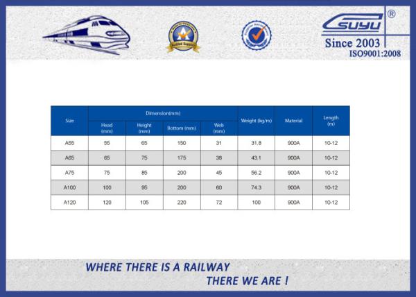 Heavy Din 536 Crane Rail  A75 / Steel Rail Track With Q235B Material