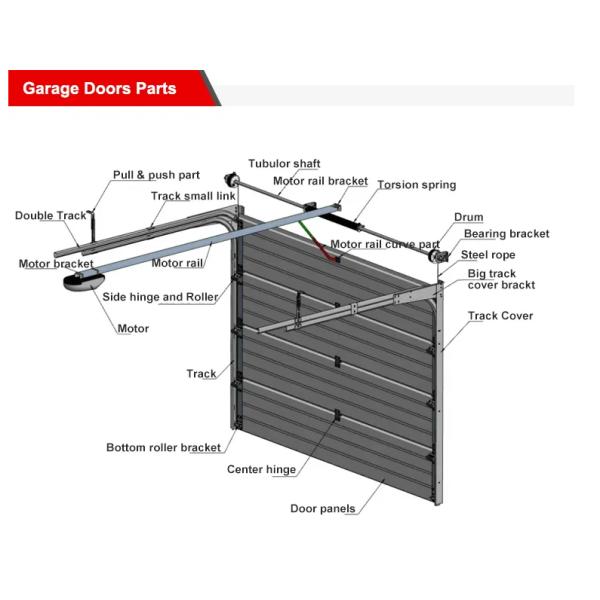 Коммерческие секционные крыльцовые двери безопасности Край стальной автоматической формы для пожарной части