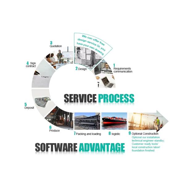 Hot Rolled H Shaped Steel Structure Building For Logistics Warehouses