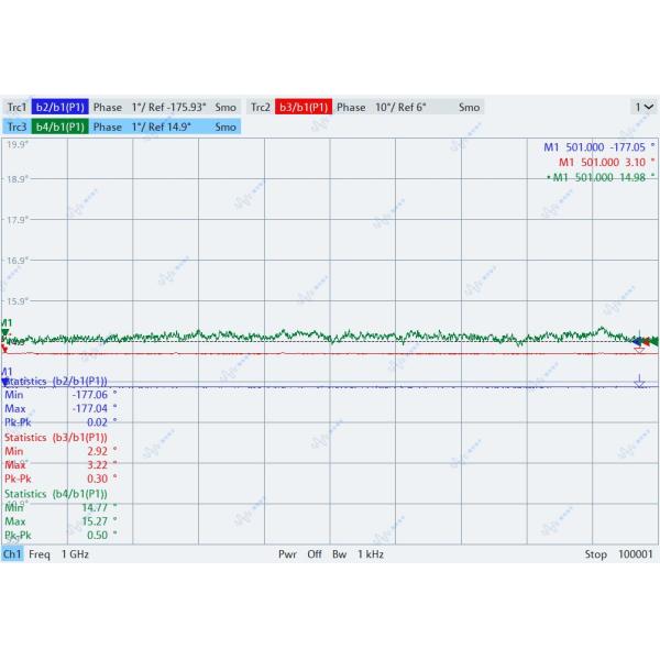ETTUS USRP X440 Compible USRP SDR 8 Channel Phase-Coherent Xilinx Zynq UltraScale+ MPSoC USRP Software Defined Radio Device