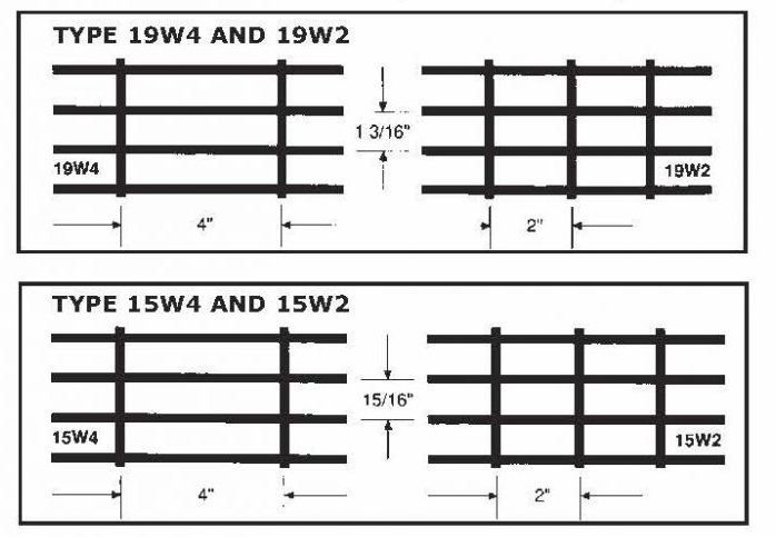 15-W-4 Carbon Steel Light-Duty Bar Grating 75-15 Smooth (3/4