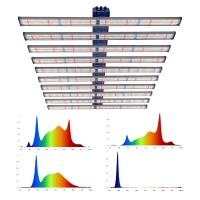 Detachable UV IR LED Grow Light 1000W 10 Bar Full Spectrum Dimmable Three Channels Daisy Chain