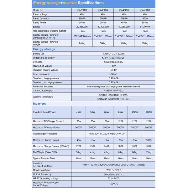 Штабелируя LiFePO4 все в одном инверторе и батарее 20KW 30KW 40KW 50KW