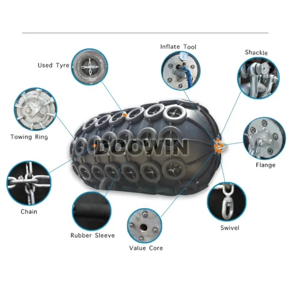 50kPa Pneumatic Rubber Fenders 3.3x6.5m 3015kN For Marine Berthing