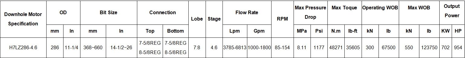 Alloy Steel Even Wall Mud Motor Directional Drilling 286mm 11-1/4 Inch