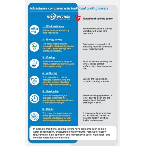 High Cooling Efficiency Counter Flow Water Spray Cooling Systems FRP Cooling Tower