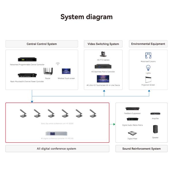 New Conference System Waterproof Noise Reduction High Quality Conference Microphone