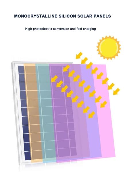 40W-110W Separate Solar Light LED Street Lamp with 18V/100W Monocrystalline Silicon Solar Panel Die Casting Aluminum PC Lens