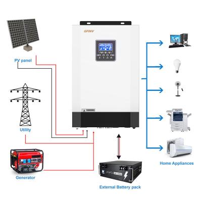 220V 380V 4kw Off Grid Solar Inverters Fan Cooling For For Remote Locations