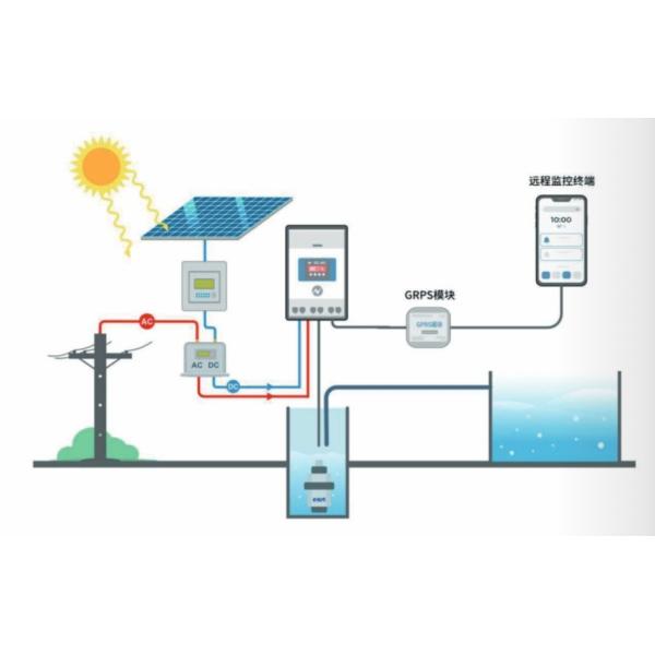 East Photovoltaic Water Pump Supply System, Solar Driven Water Pump Used for Animal Husbandry and Farmland Irrigation