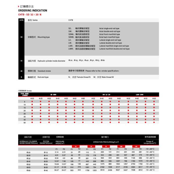 High Pressure Hydraulic Cylinder Compact Structure Treated Internal Surface
