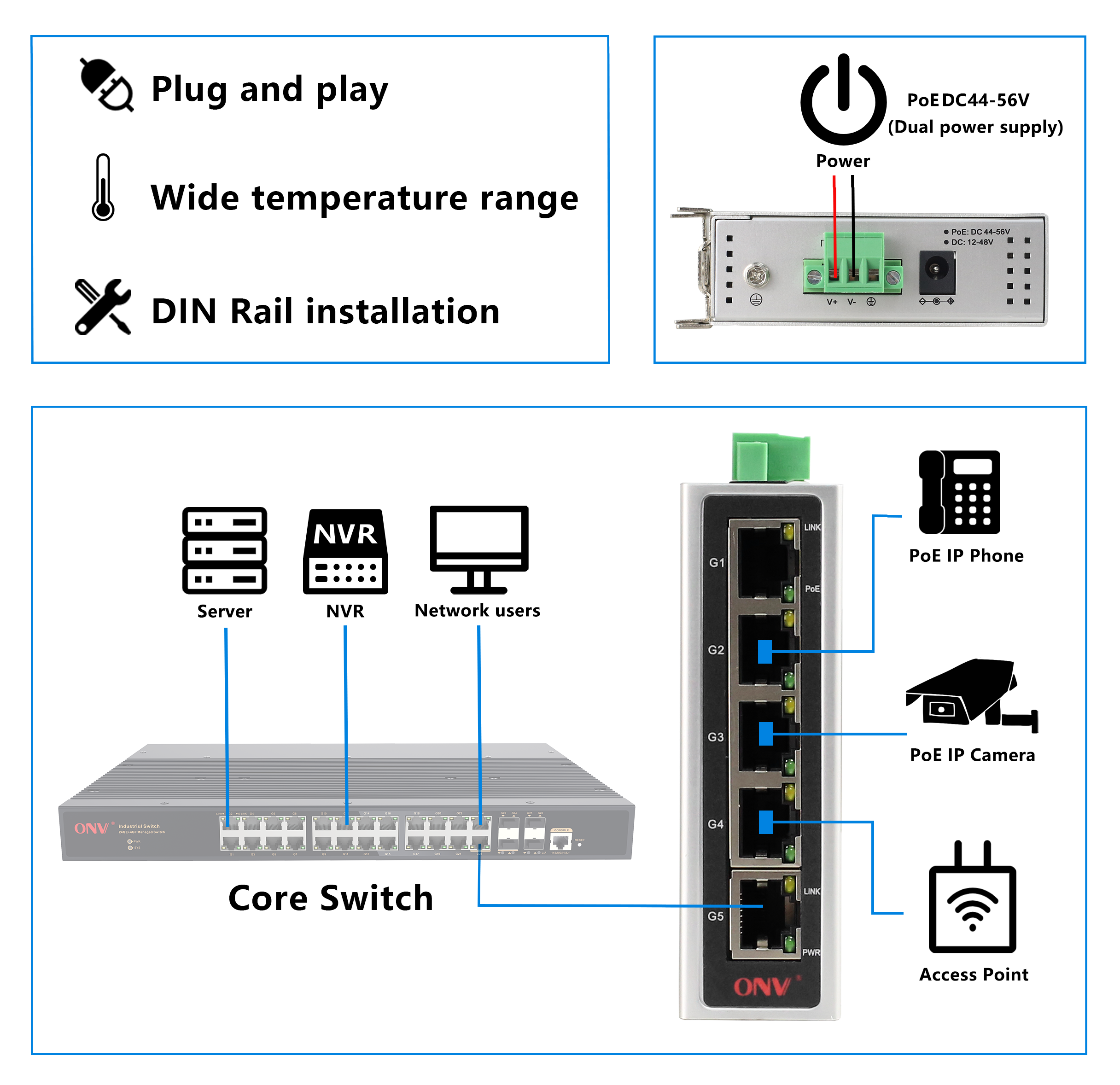 5-port Gigabit Industrial PoE Switch with IEEE 802.3af/at and 30W per Port