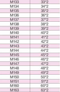 65x5mm PU Hydraulic O Rings Ozone Resistant Custom Size Blue Color