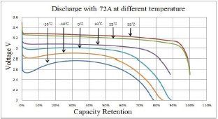 Bateria da garantia de 5 anos | Para o