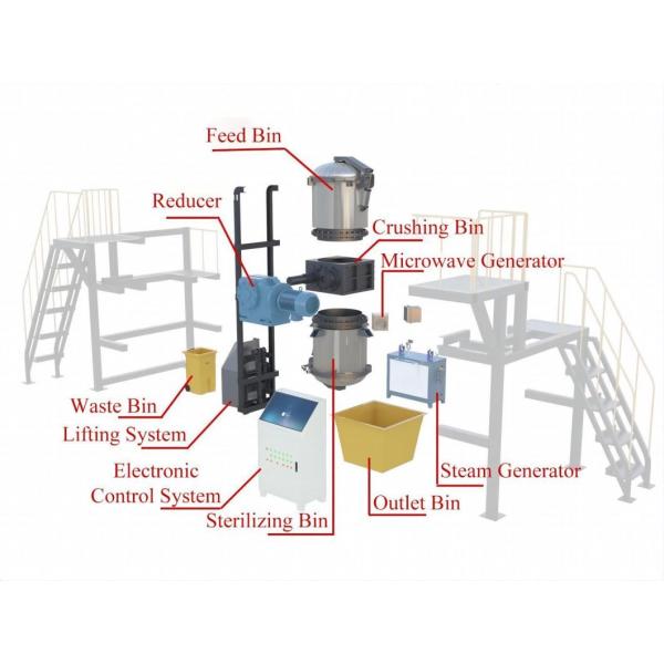 Hospital Waste Treatment Equipment with Shredder
