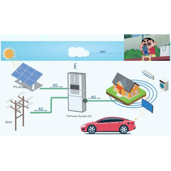 Residential Lithium LiFePO4 Battery For Solar Energy Storage 10KW 20KW