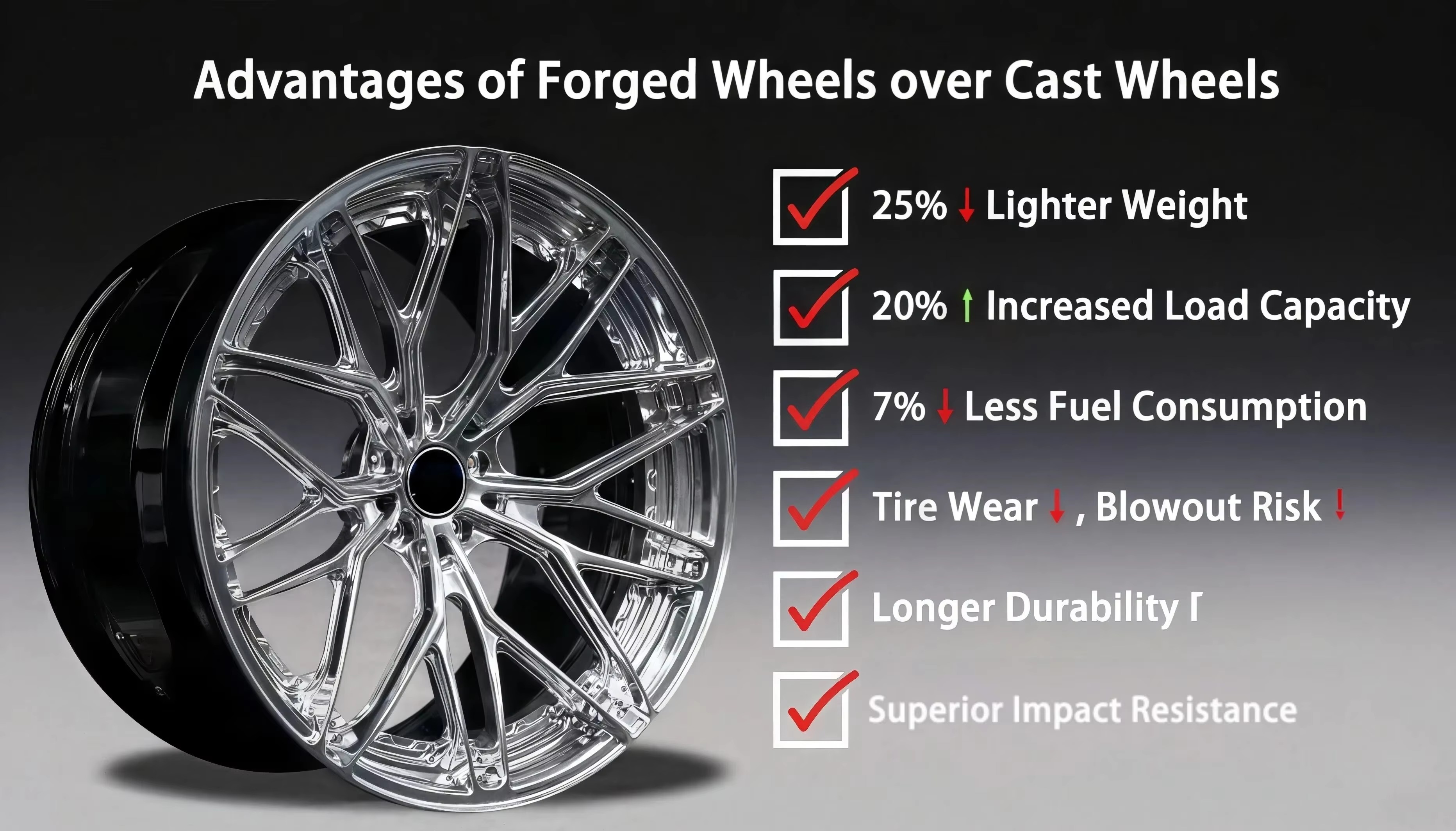 17 18 19 Inch Passenger Car Rims Hubs Flow Forming A356 Suitable for TSL BMW Audi Models 5X112 5X114.3 Alloy Wheels