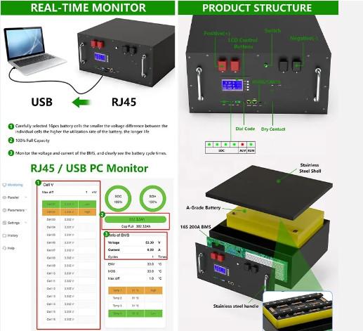 51.2V 15Kwh Inverter Solar recarregável LFP4 AKKU Bateria de íons de lítio 48V 300Ah Bateria LiFePO4