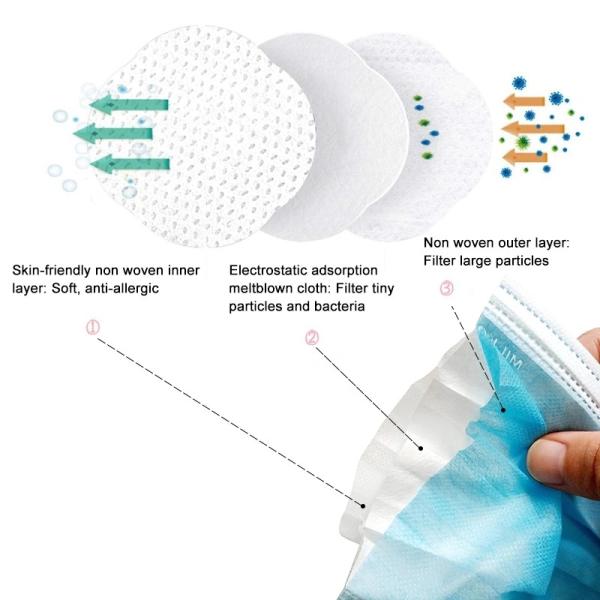 Comfortable Wearing Disposable 3 Ply Face Mask Outdoor Medical Protective