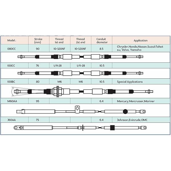 Marine Engine Push Pull Control Cable Boat Steering Outboard Engine Cable