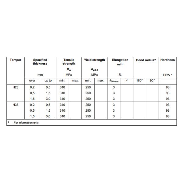 AA5454 Aluminium Coil,Thickness  0.2-8mm Width 300-2600mm For Pressure Vessels