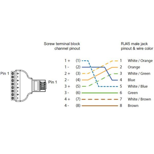 RJ45 Female Jack 8P8C to 8 Pin Screw Terminal Block Adapter for CCTV Vedio Solution