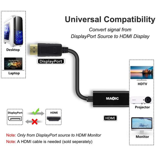 4K DisplayPort - HDMI アダプターケーブル 金メッキ 25cm