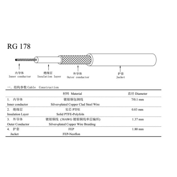 Rear Bulkhead Mounted RF Cable Assemblies BNC Female To Straignt SMA Male Connector