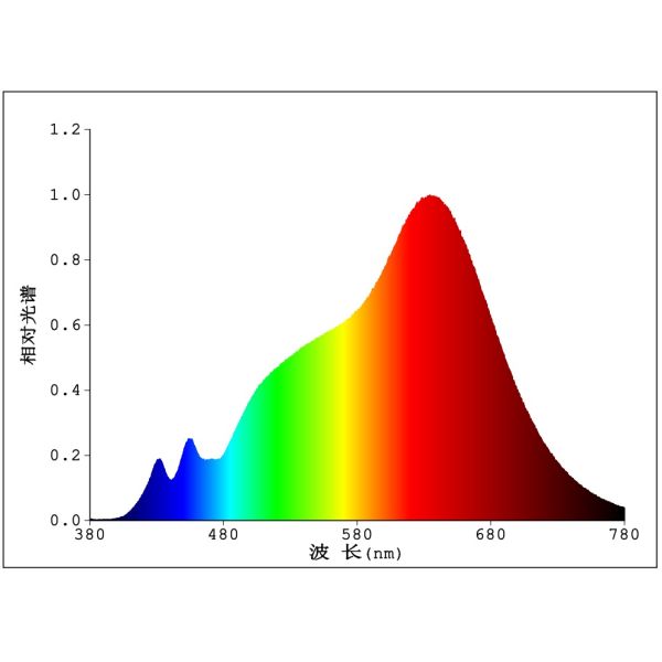 Full Spectrum CRI98 TunableWhite LED COB 12Watt 2700K-6000K LM-80 COB LED