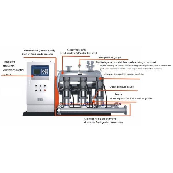 Durable Constant Water Pressure System , IOT Intelligent Frequency Pressure Tank Pump System