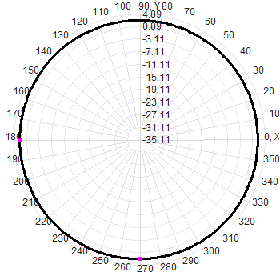 868M 5dbi Antenne directionnelle externe en fibre de verre étanche