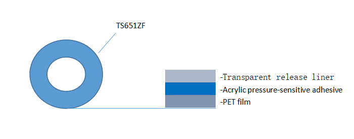 KHJ TS651ZF Heat Release Tape Acrylic Adhesive Ultra-Thin Wafer Dicing Delicate Factory Manufacturer