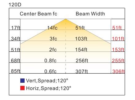 ATEX 20W-60W IP66 Industrial Explosion Proof Light High Bay