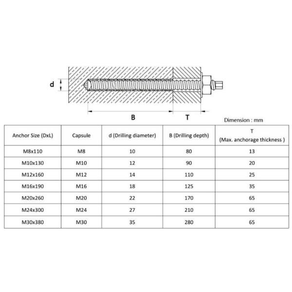 Galvanized Steel M8 - M30 Chemical Anchor Bolts High Strength 4.8 Grade ISO10664