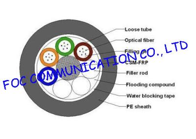 24Core Outdoor Fiber Optic Cable GYFTY Cable With FRP Strength Member RoHS Compliant